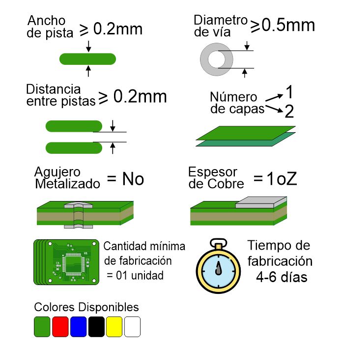 Imagen características de PCB con máscara antisoldante