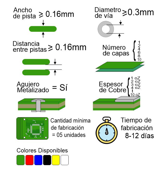 Imagen características de PCB con agujero metalizado